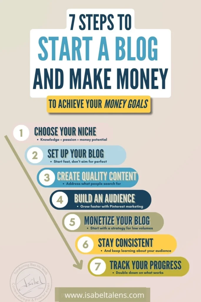Make Money Blogging for Beginners